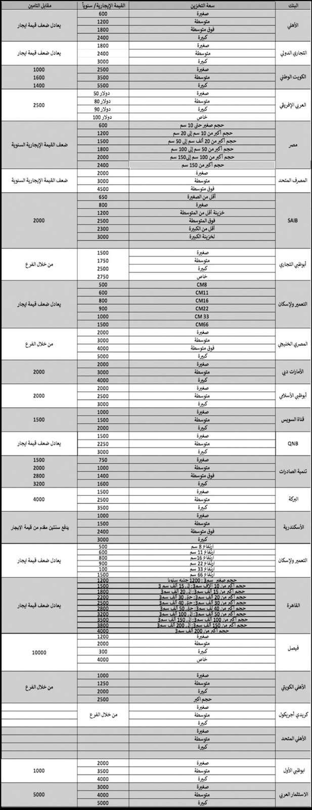 إيجار الخزائن