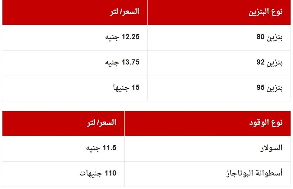 أسعار البنزين في مصر الآن تزامنًا مع اجتماع لجنة التسعير