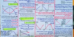 مراجعات نهائية.. شرح كثافة الماء في ورقة واحدة لـ العلوم التطبيقية الصف الأول الثانوي