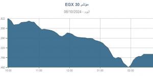 تراجع جماعي لمؤشرات البورصة المصرية خلال جلسة تداولات اليوم