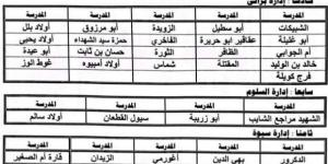 رسميًا.. خفض سن قبول التقديم في الصف الأول الابتدائي بمطروح