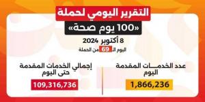 الدكتور خالد عبدالغفار: حملة «100 يوم صحة» قدمت ...