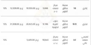 "الإسكان ".. تتيح 9 قطع أراضٍ استثمارية في حدائق أكتوبر