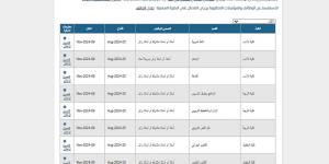 وظيفة جامعة.. جامعة الكويت تعلن عن وظائف جديدة لأعضاء هيئة التدريس في 19 تخصص.. سجل هنا