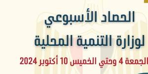 بالإنفوجراف.. نشرة الحصاد الأسبوعي لرصد أنشطة وزارة التنمية المحلية