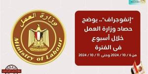 وزارة العمل في أسبوع: تعزيز التوظيف ومبادرات لحماية العمالة غير المنتظمة