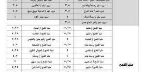 تعريفة المواصلات الجديدة 2024 محافظة الشرقية