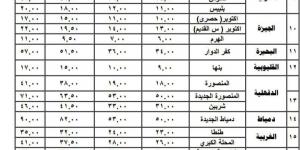 عاجل.. ننشر تعريفة ركوب المواصلات الجديدة في القاهرة بعد زيارة السولار