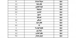 أسعار تعريفة الركوب الجديدة لسيارات الأجرة والتاكسي بالمنوفية