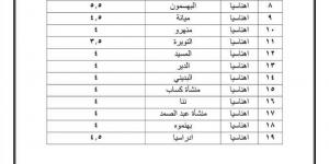 بعد ارتفاع البنزين والسولار.. أسعار المواصلات الجديدة في بني سويف والمنوفية