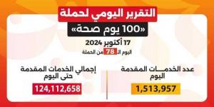 عبدالغفار: حملة «100 يوم صحة» قدمت أكثر من 124 مليون خدمة مجانية خلال 78 يومًا