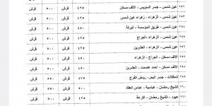 أسعار المواصلات بعد الزيادة في القاهرة والغربية 2024 (القائمة كاملة)