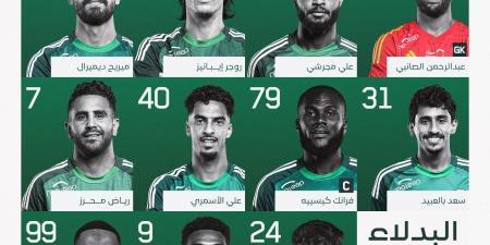 التشكيل الرسمي لمباراة أهلي جدة والهلال في دوري روشن السعودي