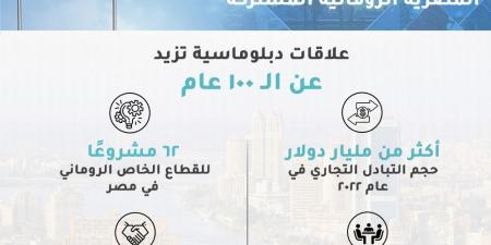 التخطيط تعلن انطلاق الاجتماعات الفنية للدورة الرابعة من اللجنة المصرية الرومانية