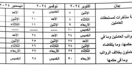 مواعيد صرف مرتبات شهر أكتوبر ونوفمبر وديسمبر ٢٠٢٤.. "مستند"