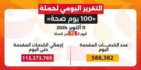 خالد عبدالغفار: حملة «100 يوم صحة» قدمت أكثر من 113 مليون خدمة مجانية خلال 72 يوما