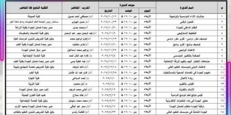 مركز ضمان الجوده والتأهيل للاعتماد في جامعة أسيوط يعلن عن بدء البرنامج التدريبي