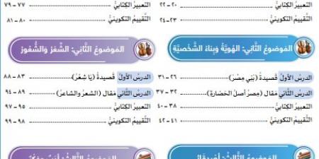 متوفر.. تفاصيل منهج الصف الأول الإعدادي لغة عربية 2025