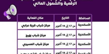 الشباب والرياضة: الحملة القومية للتوعية بالخدمات والمنتجات الرقمية والشمول المالي اليوم بالإسكندرية وكفر الشيخ