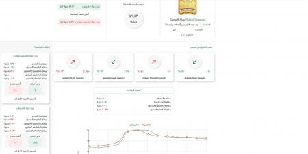 انخفاض سعر زيت الطعام اليوم الخميس 17 أكتوبر 2024