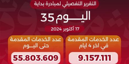 وزير الصحة والسكان يعلن وصول عدد خدمات المبادرة الرئاسية «بداية» منذ انطلاقها لـ55.8 مليون خدمة