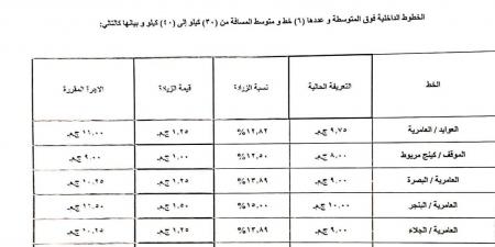 بالكشوف.. ننشر التعريفة الجديدة للركاب في محافظة الإسكندرية