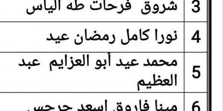 عاجل| تنبيه مهم لـ30 ألف معلم مساعد المرحلة الثالثة بشأن التدريب التأهيلي