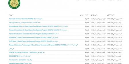 التفاصيل كامله.. جامعة الملك سعود تعلن حاجتها إلى وظائف جديدة شاغرة في 12 تخصصا.. وظيفة جامعه