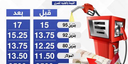 بعد زيادة أسعار البنزين والسولار.. هل بدأت مصر سيناريو اقتصاد الحرب؟