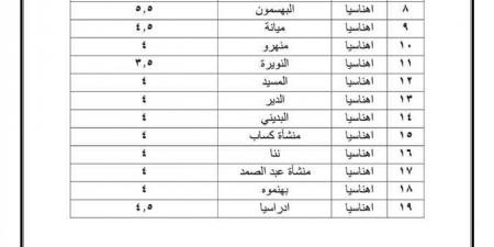 بعد ارتفاع البنزين والسولار.. أسعار المواصلات الجديدة في بني سويف والمنوفية