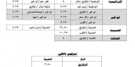 بعد ارتفاعه.. تعريفة الأجرة الجديدة 2024 للمواصلات بمحافظة الشرقية