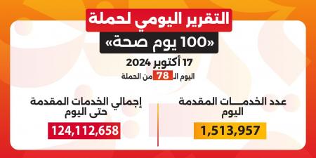 الدكتور خالد عبدالغفار: حملة «100 يوم صحة» قدمت أكثر من 124 مليون خدمة مجانية خلال 78 يوما