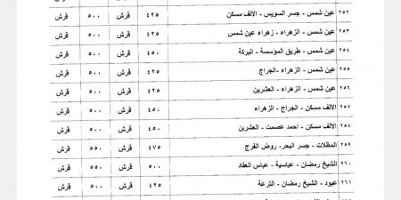 أسعار المواصلات بعد الزيادة في القاهرة والغربية 2024 (القائمة كاملة)