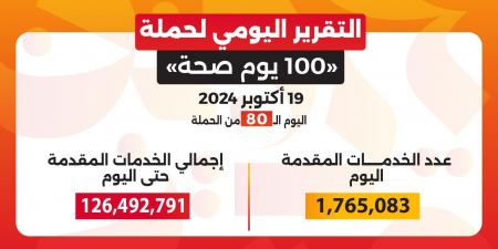 الصحة تكشف عن حصيلة خدماتها بحملة "100 يوم صحة"