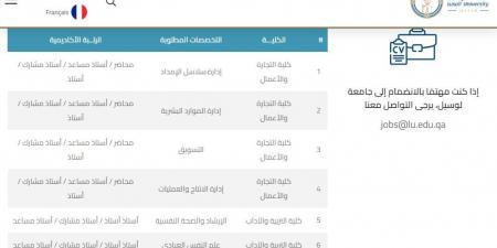 التفاصيل كامله.. جامعة لوسيل تعلن حاجتها إلى أعضاء هيئة التدريس في 11 تخصصا.. وظيفة جامعه