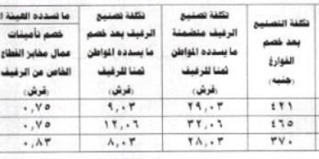 عاجل.. قرار وزاري بتعديل تكلفة تصنيع رغيف الخبز المدعم