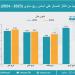 ارتفاع صادرات روسيا من الغاز المسال.. و3 دول أوروبية بقائمة كبار المستوردين