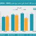 صادرات الجزائر من الغاز المسال تنخفض 28%.. وهؤلاء أكبر المستوردين