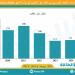 واردات الاتحاد الأوروبي من الغاز عبر الأنابيب تنخفض 17%.. ما دور الجزائر وتونس؟