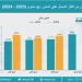 أكبر 10 دول مستوردة للغاز المسال عالميًا.. بلد عربي ينضم للقائمة