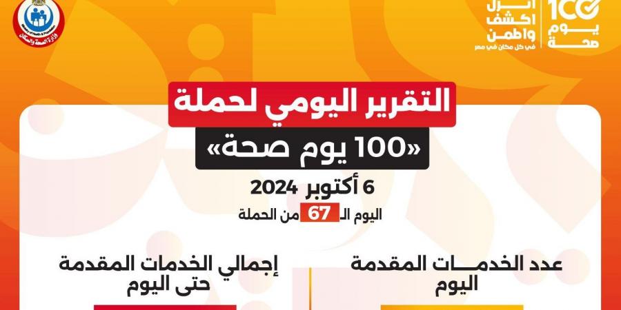 الصحة: حملة 100 يوم صحة قدمت آلاف الخدمات المجانية خلال 67 يوما