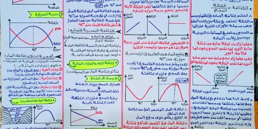 مراجعات نهائية.. شرح كثافة الماء في ورقة واحدة لـ العلوم التطبيقية الصف الأول الثانوي