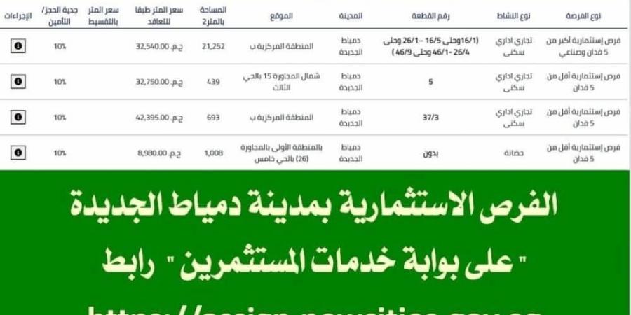 ننشر أهم الفرص الإستثمارية بنظام الإتاحة بمدينة دمياط الجديدة خلال شهر أكتوبر «صور»