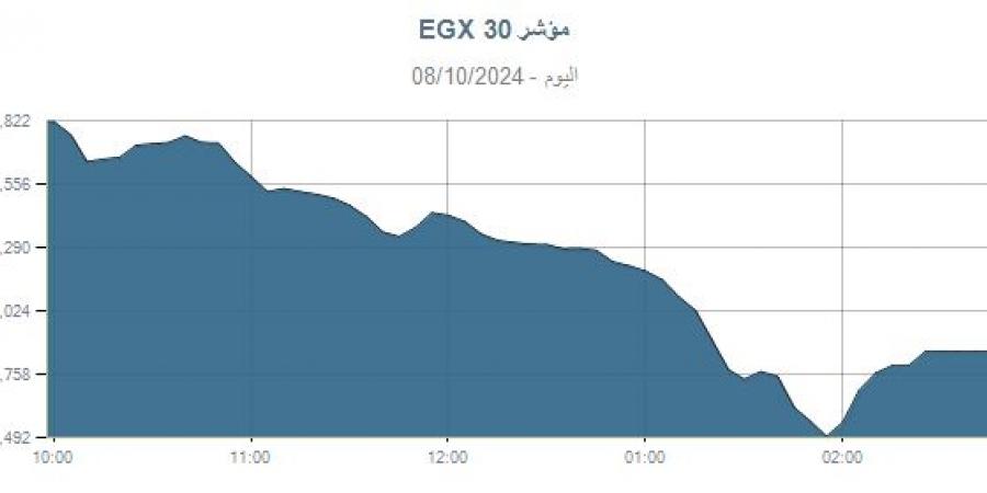 تراجع جماعي لمؤشرات البورصة المصرية خلال جلسة تداولات اليوم