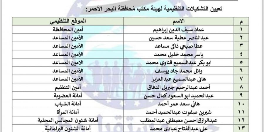 حزب مستقبل وطن يعلن التشكيل الجديد لأمانة محافظة البحر الأحمر 2024