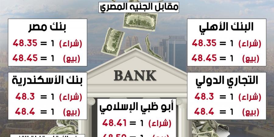 أسعار الدولار في البنوك اليوم الثلاثاء 8 أكتوبر 2024