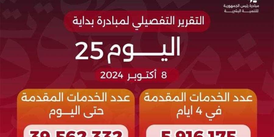 وزير الصحة: وصول عدد خدمات المبادرة الرئاسية «بداية» منذ انطلاقها لـ39.6 مليون خدمة