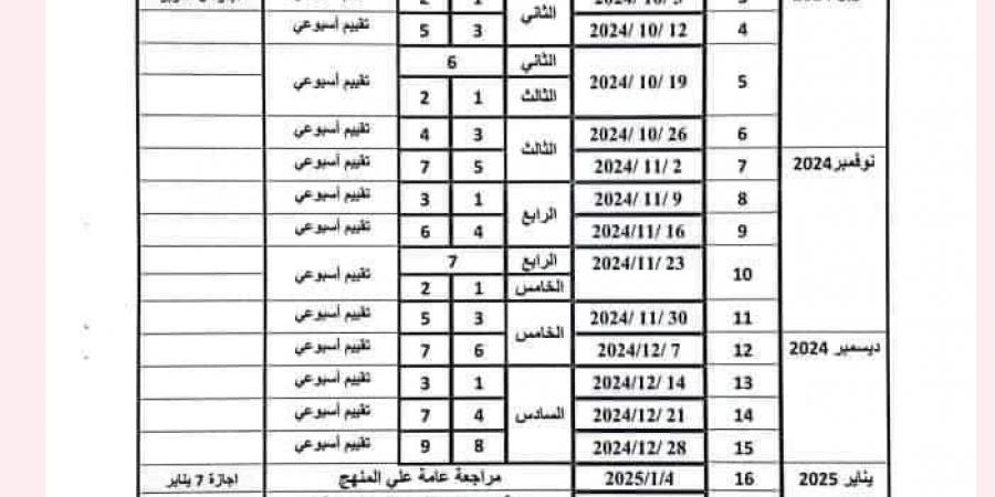 نموذج الآن دفتر تحضير رياضيات الصف الخامس الابتدائي الترم الاول 2025