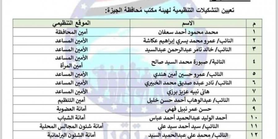 مستقبل وطن يجدد الثقة في النائب عمرو القطامي أمينا لشئون المجالس المحلية بالجيزة