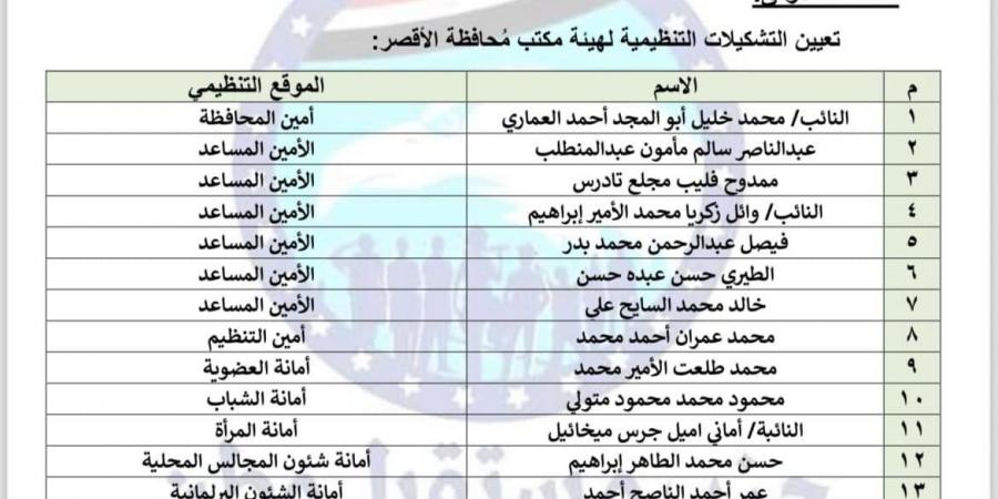 إعادة تشكيل أمانة محافظة الأقصر بحزب مستقبل وطن ..والنائب محمد العمارى أمينا